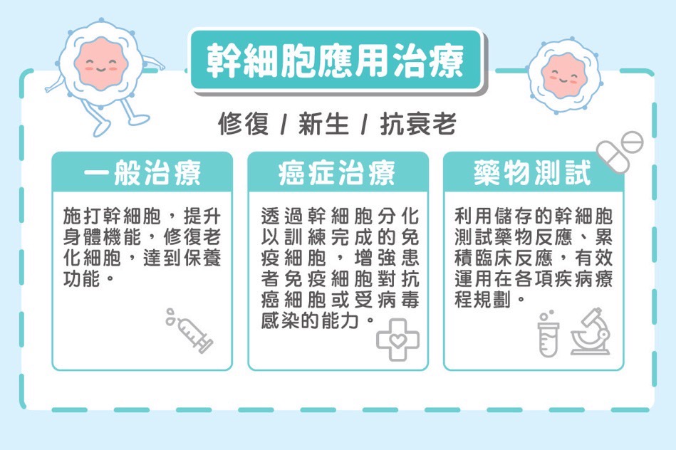 幹細胞治療成醫學趨勢 修復受損器官與神經