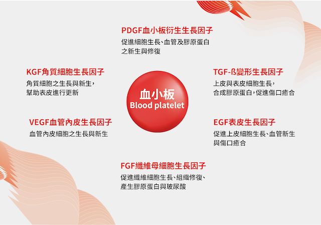 PLT是什麼？跟PRP差在哪？醫師也放心安全的再生療法